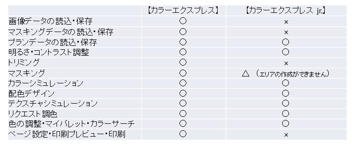 ��r�\